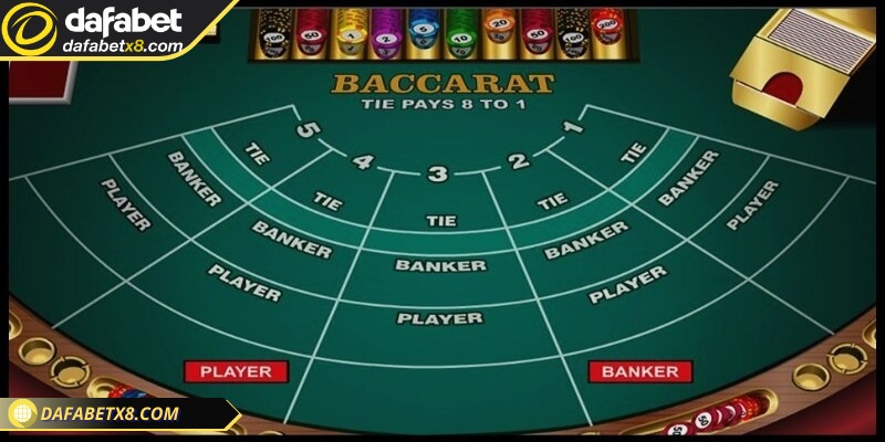 Kinh nghiệm chơi baccarat cho tân thủ