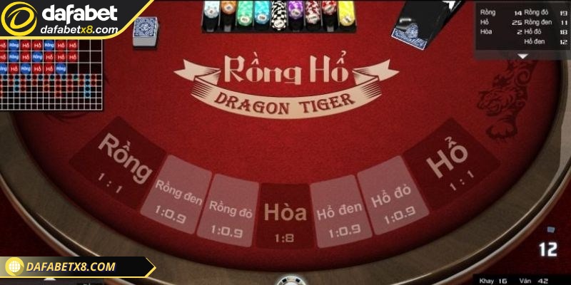 Luật chơi và tỷ lệ trả thưởng trong game